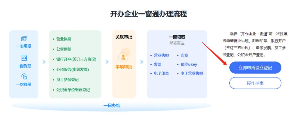 深圳申請營業(yè)執(zhí)照網(wǎng)上流程